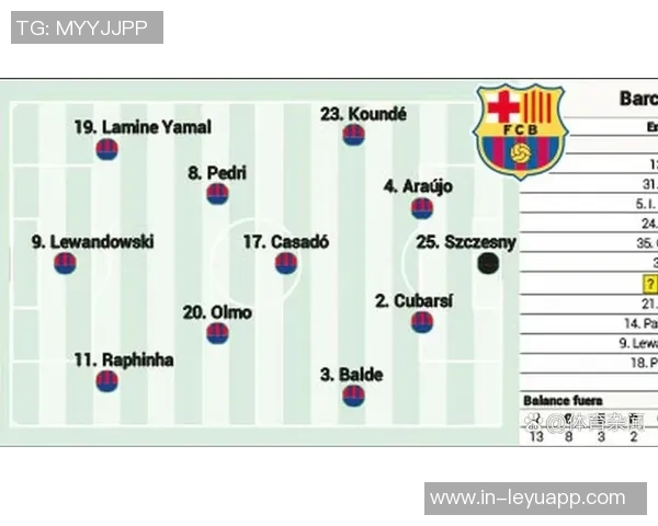 阿斯报预测巴萨欧冠首发阵容莱万继续替补拉菲尼亚重返首发位置